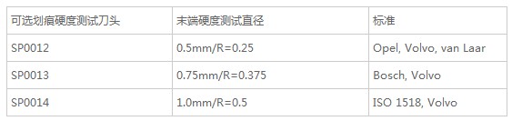 彈簧硬度測(cè)試筆可選配置