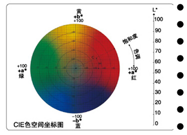 精密色彩分析儀1