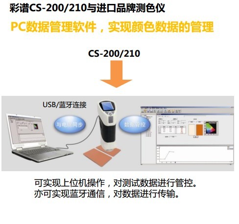 精密色彩分析儀