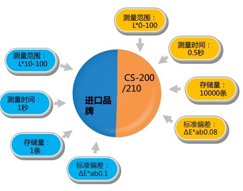 精密色彩分析儀4